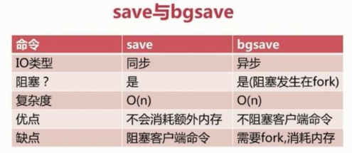 bgsave bgsave