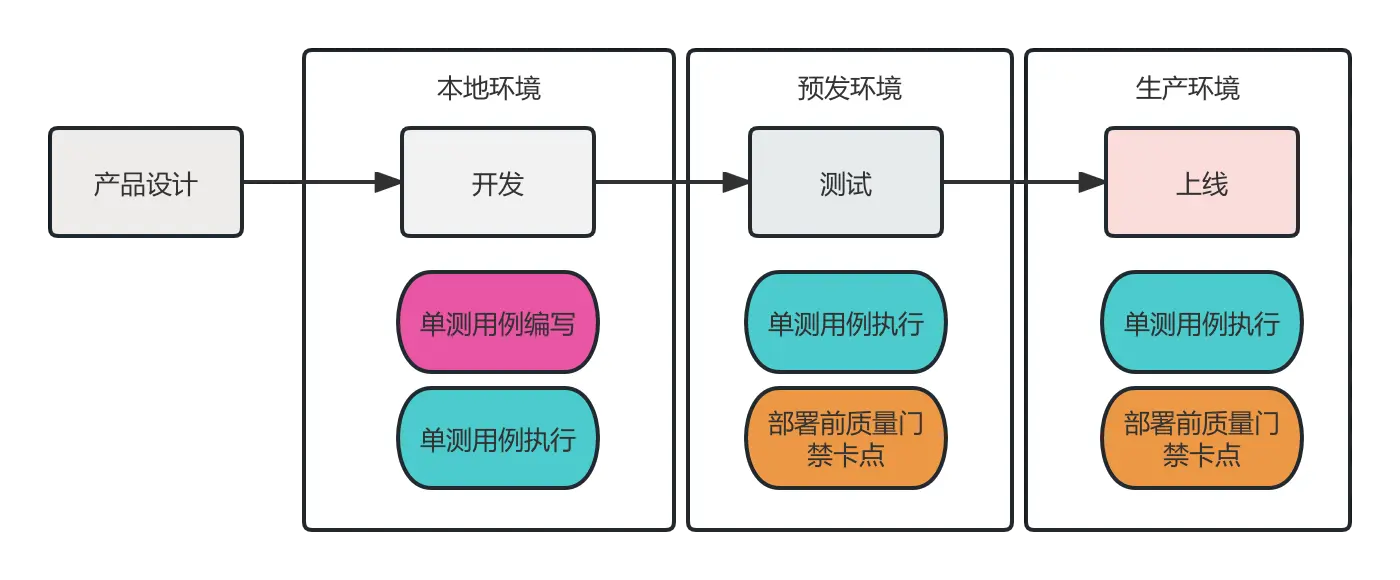 云原生引擎单元测试实践