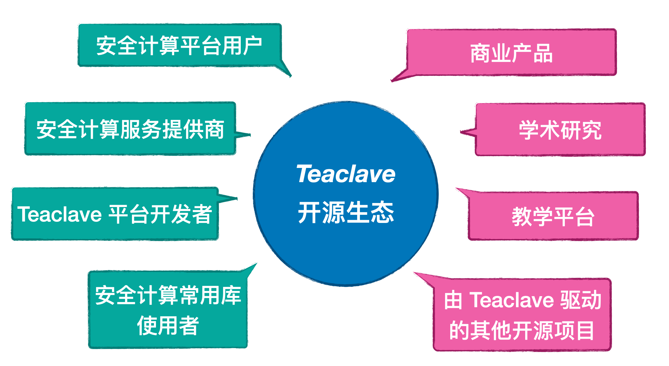 Teaclave 0.2.0 发布：让隐私安全计算更简单