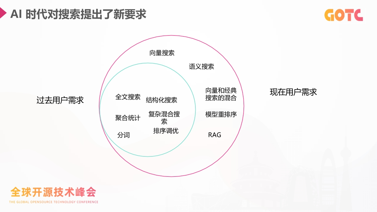 当搜索遇上大模型：开发者怎样把传统搜索系统升级成 AI 搜索？
