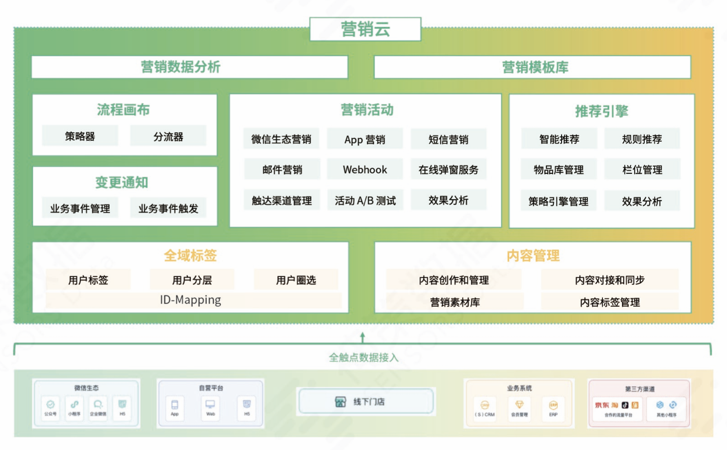 神策数据：2021 「营销云」攻略合集.pdf_神策营销云_02