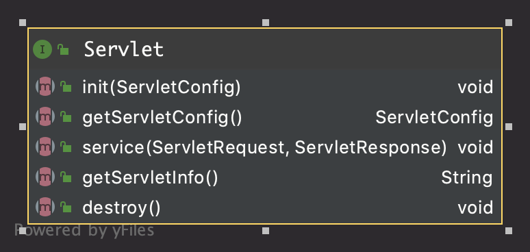 Servlet