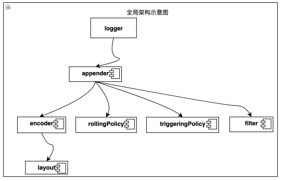阅读优秀项目源码很重要，分享一个读源码的方法，小白都能学会