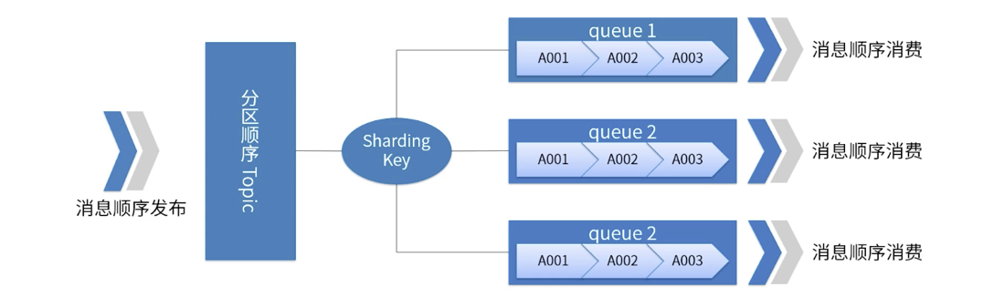 image-20200716192302975