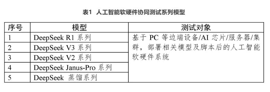 中国信通院：正式启动DeepSeek 国产化适配测评工作- OSCHINA