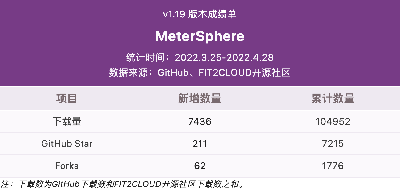 新增 UI 测试模块，MeterSphere 一站式开源持续测试平台发布 v1.20 LTS 版本