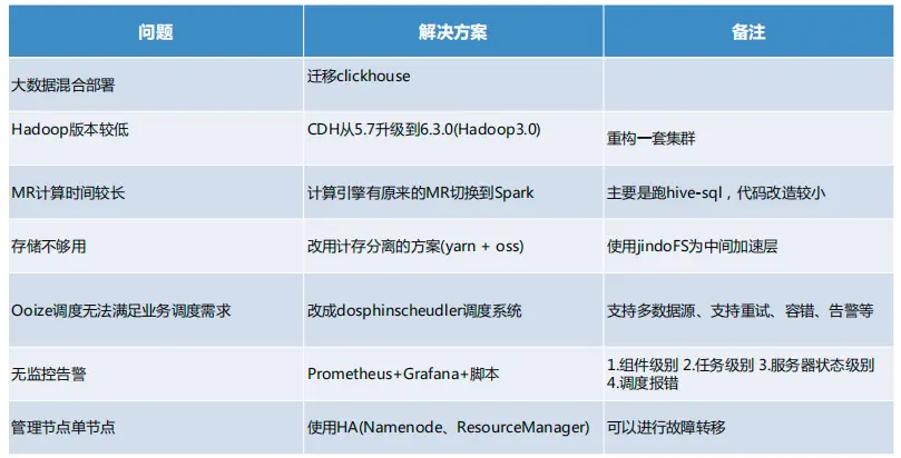 大数据平台迁移实践 | 海豚调度在当贝大数据环境中的应用-鸿蒙开发者社区