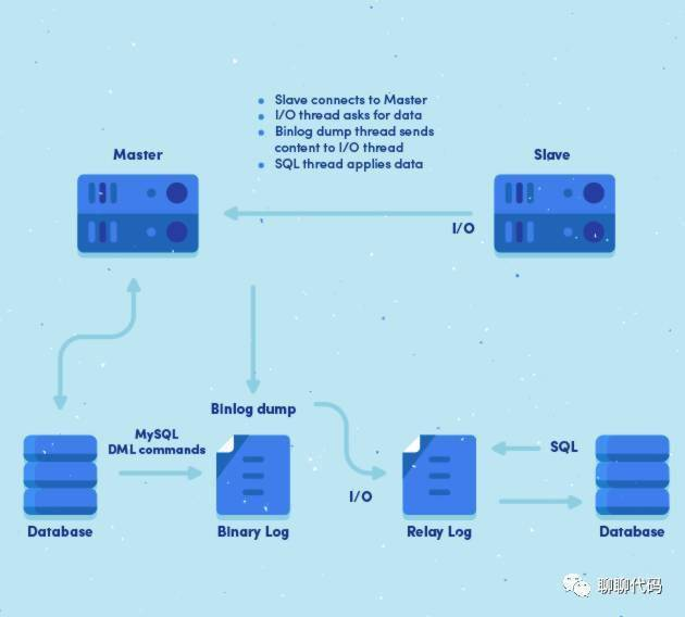 如何实现MySQL数据库同步，RDS for MySQL入门实践指南？  第1张