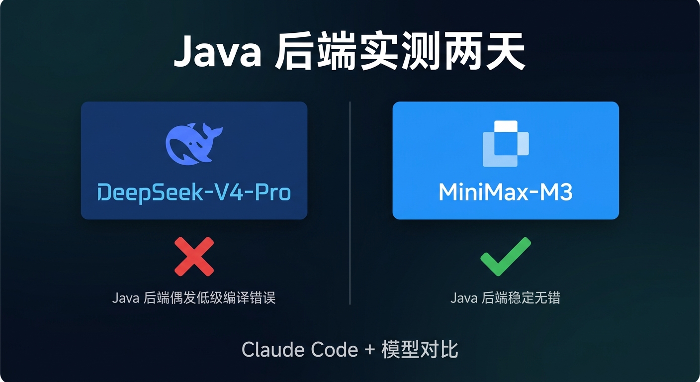 DeepSeek-V4-Pro vs MiniMax-M3 Java 后端实测对比