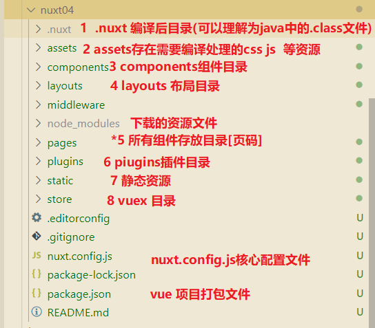 项目目录具体结构 项目目录具体结构