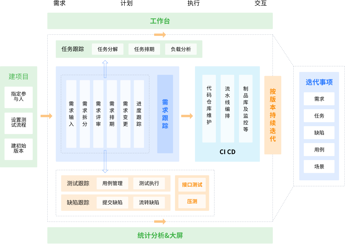 Codes 重新定义 SaaS 模式的研发项目管理平台开源版 4.5.3 发布
