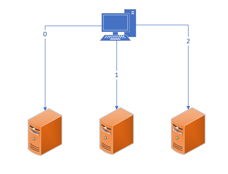 分布式系统中的哈希算法