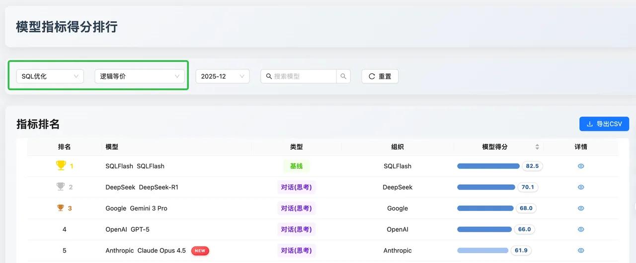 SQL 优化 - 逻辑等价