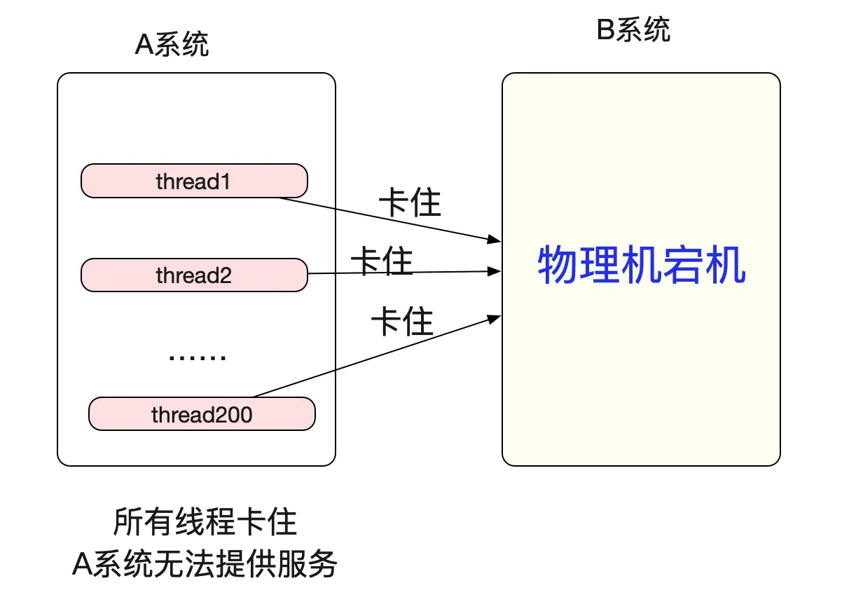 Linux上TCP的几个内核参数调优 