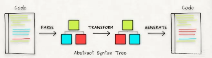 前端面试知识点