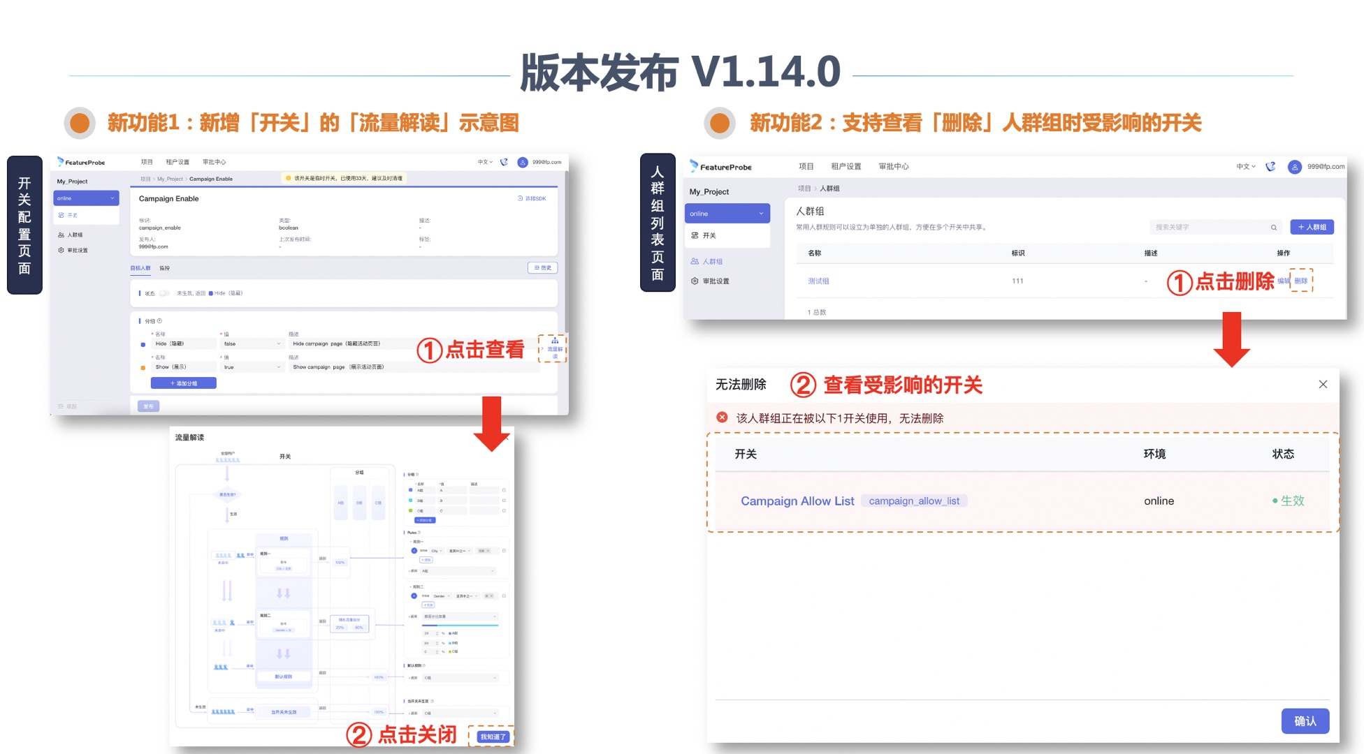 FeatureProbe 功能发布管理平台 V1.14.0 版本发布