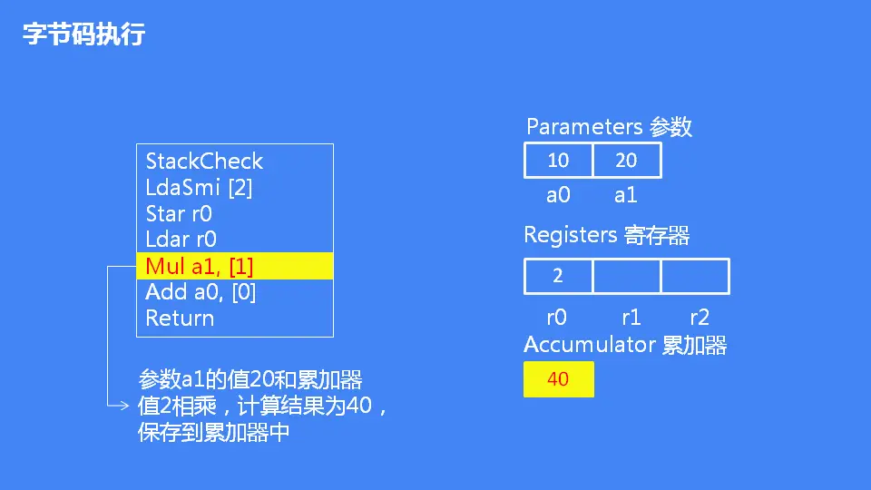 JavaScript 引擎 V8 执行流程概述