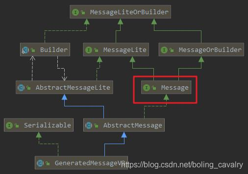 Kubernetes官方java客户端之五：proto基本操作 