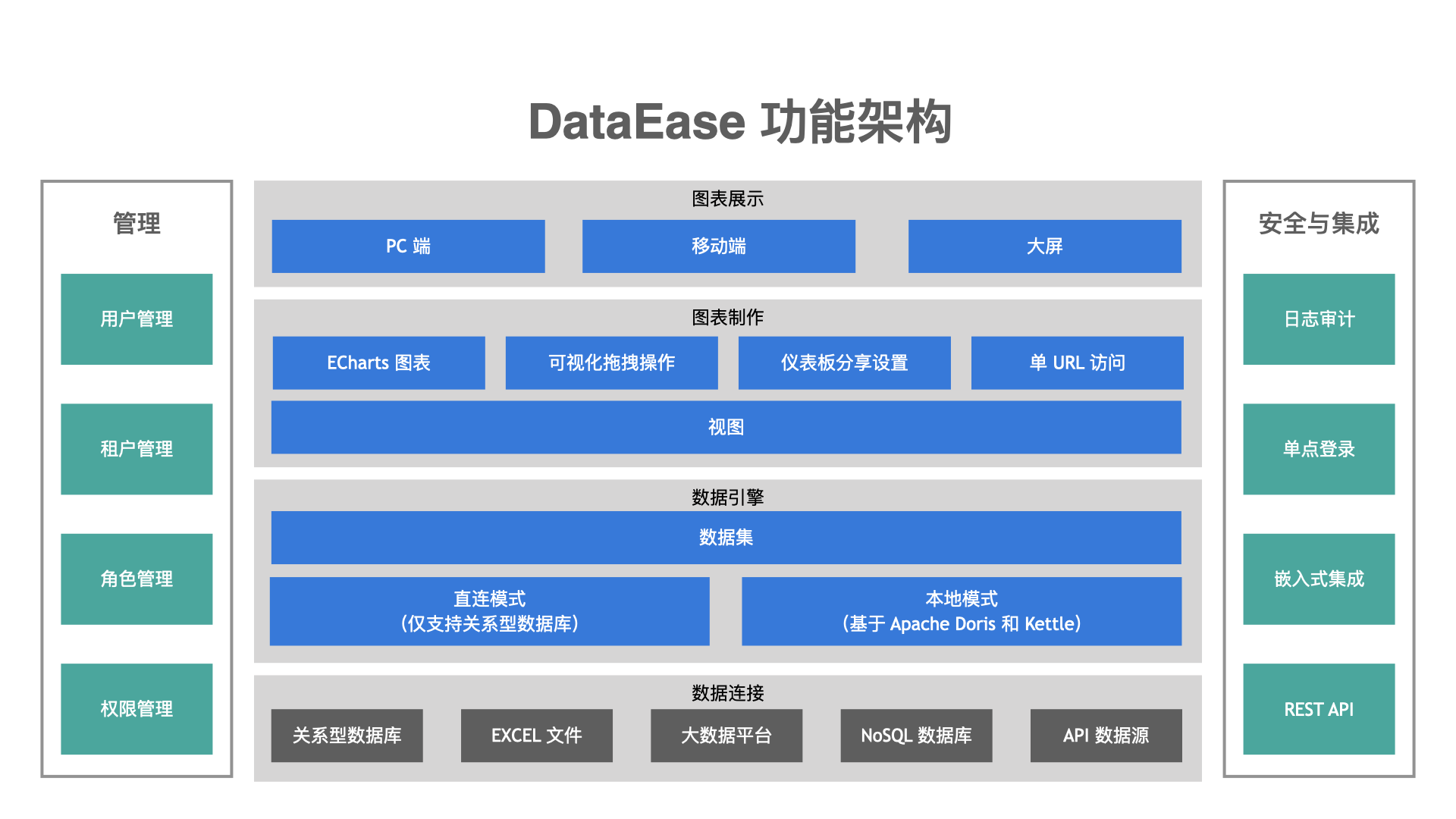 FIT2CLOUD 飞致云开源 DataEase 数据可视化分析平台