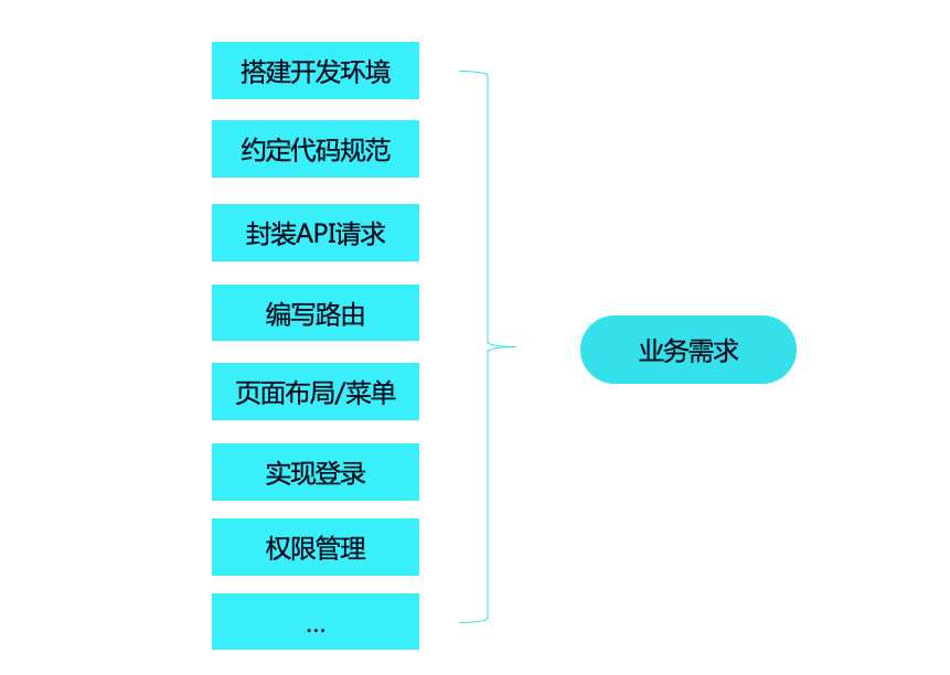 Fes.js for Vue3，简洁却不简单