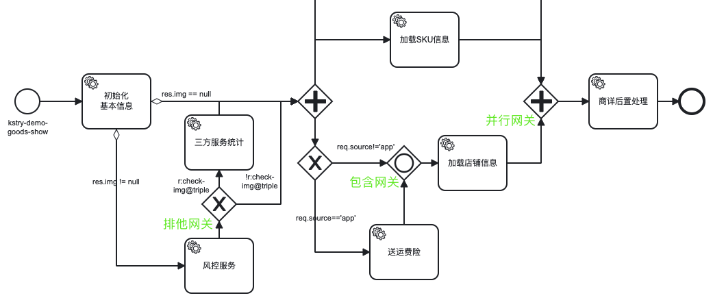 Kstry流程编排框架