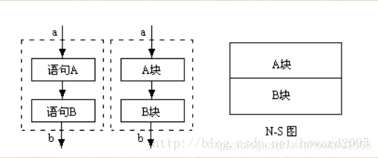 双分支判断框不能用于解决 Oschina 中文开源技术交流社区