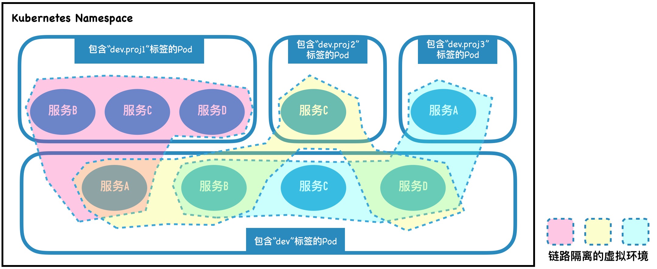 K8s命令行工具推荐 