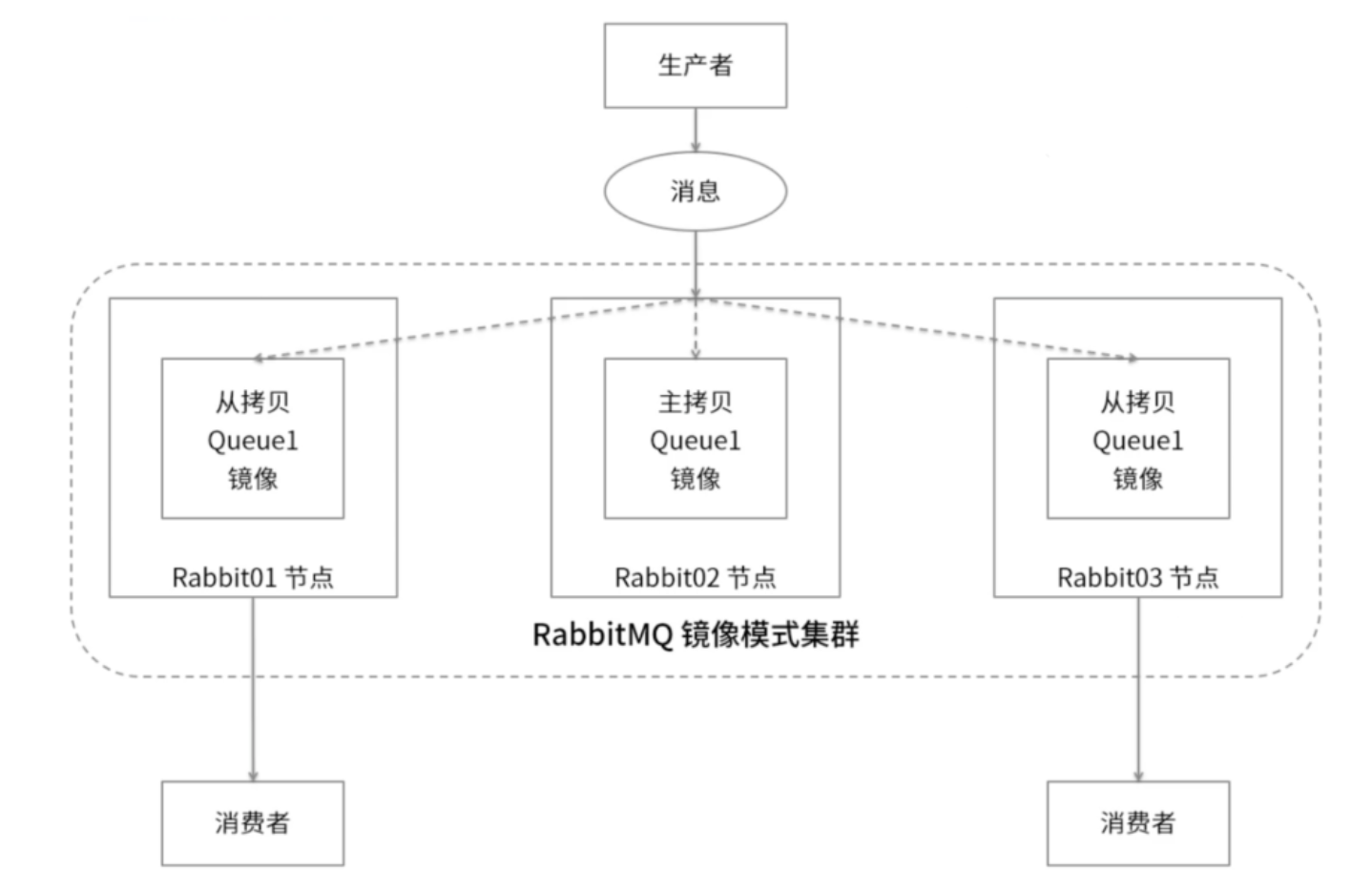 image-20200703171307236