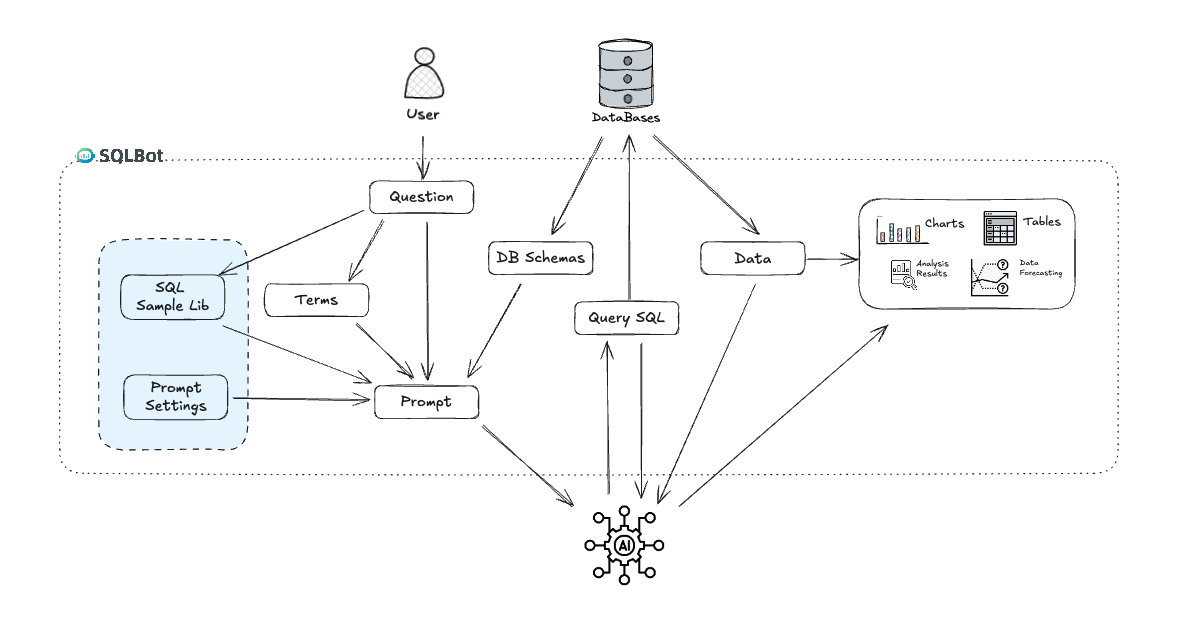 开源 BI 工具 DataEase v2.10.13 LTS 发布，AI 智能问数能力全面升级