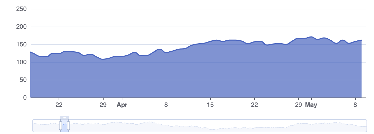 Apache ECharts 5 震撼发布：五大模块，十五项新特性全面升级！ 