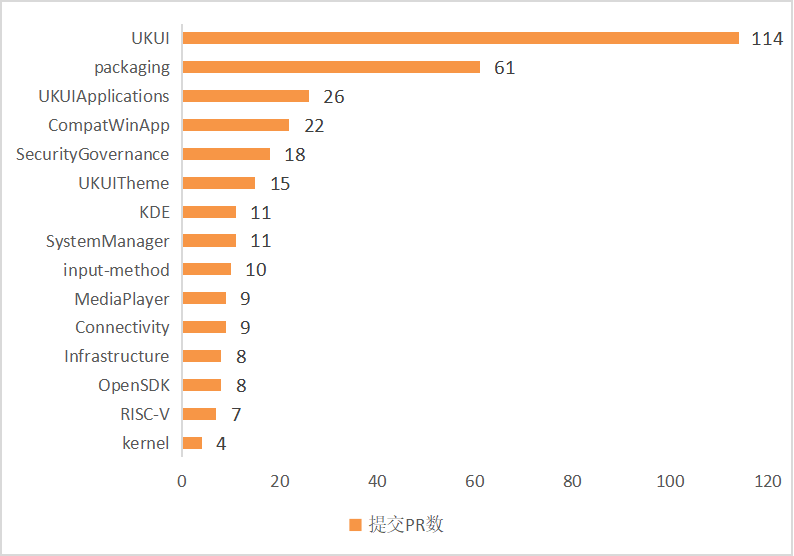 【SIG 月报】9 月 openKylin 社区 SIG 组最新进展分享