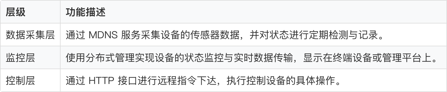 优秀的个人博客,低调大师