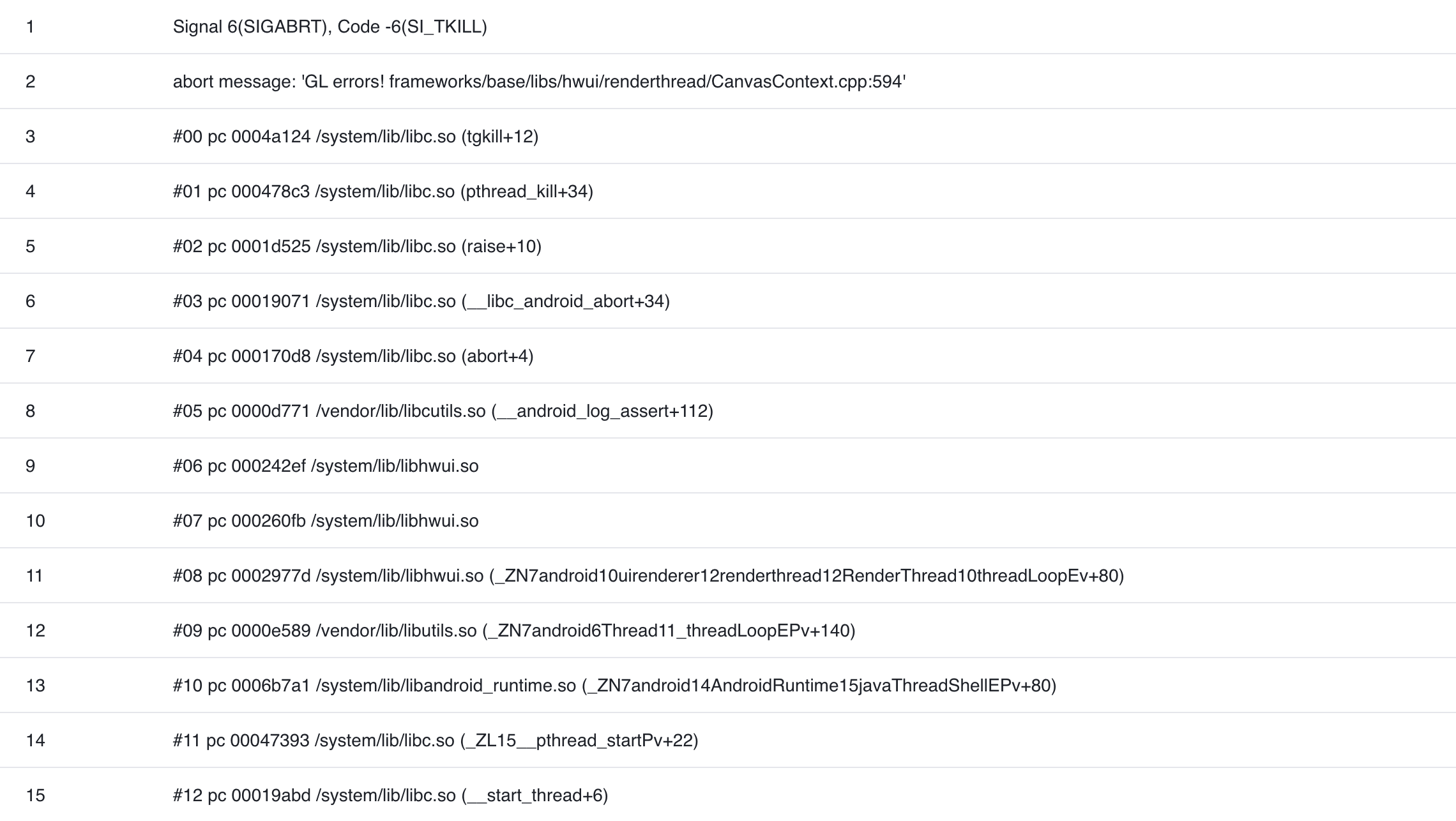 每日一博 | Android 资源溢出崩溃轻松解