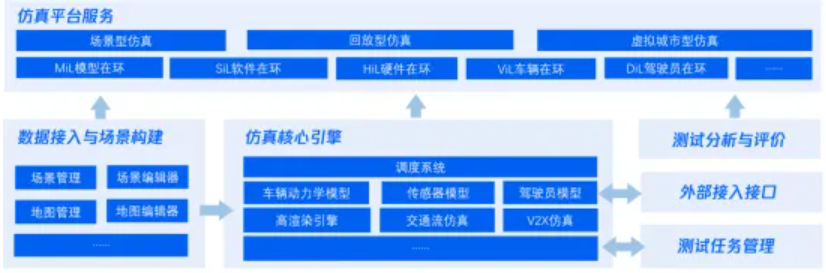 腾讯开源自动驾驶仿真软件 TAD Sim插图