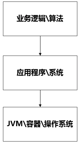 深入浅出开源监控系统Prometheus（上）