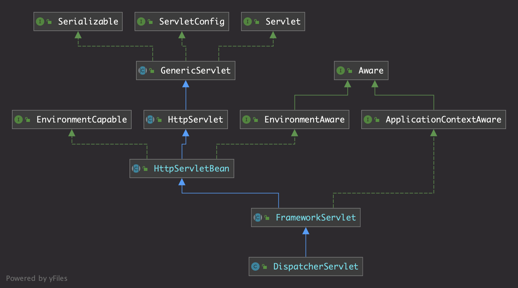 springmvc 核心流程源码分析