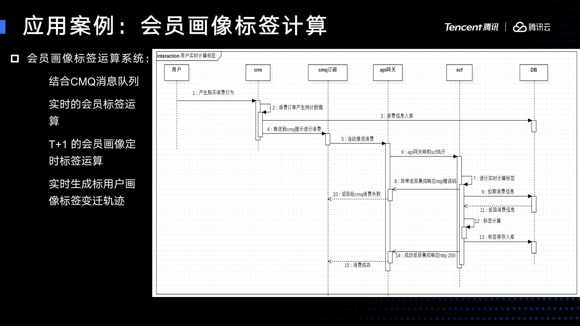 Serveless 助力新零售 —— 乐凯撒新餐饮服务落地实践 