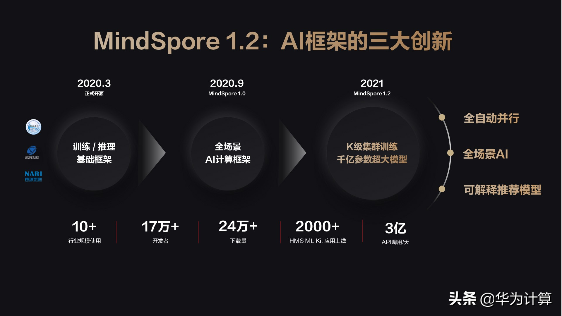 MindSpore 1.2 发布，国内首个支持千亿参数大模型训练 AI 计算框架