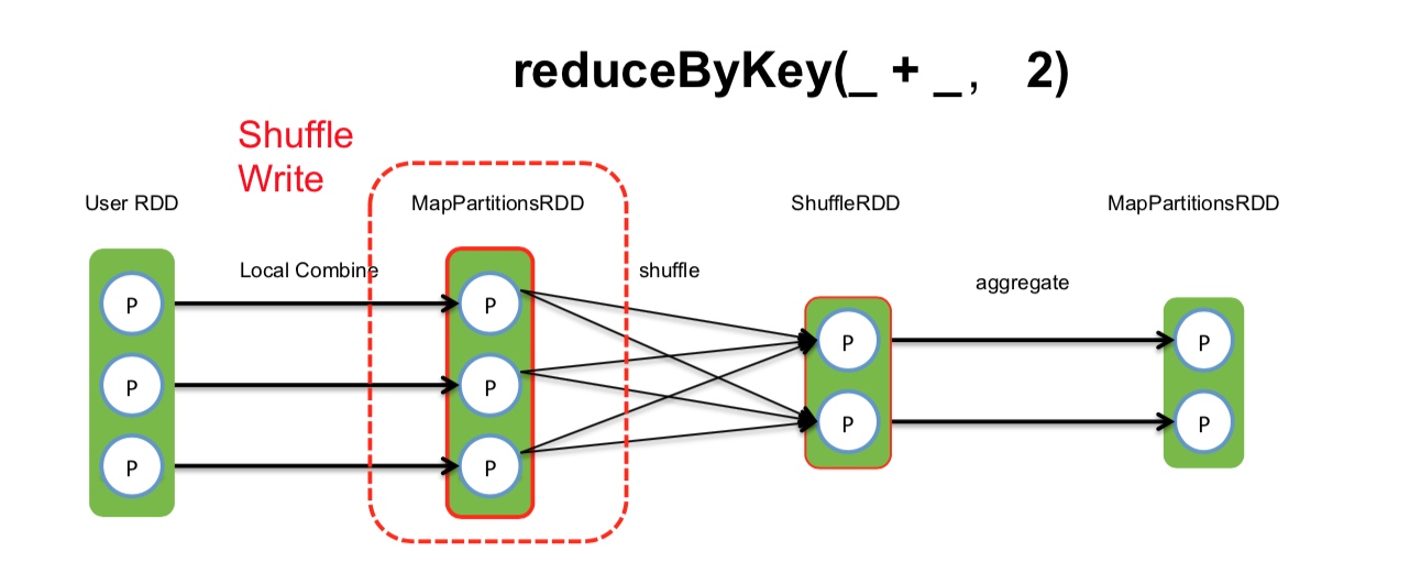 大话spark4一文理解mapreduceshuffle和sparkshuffle