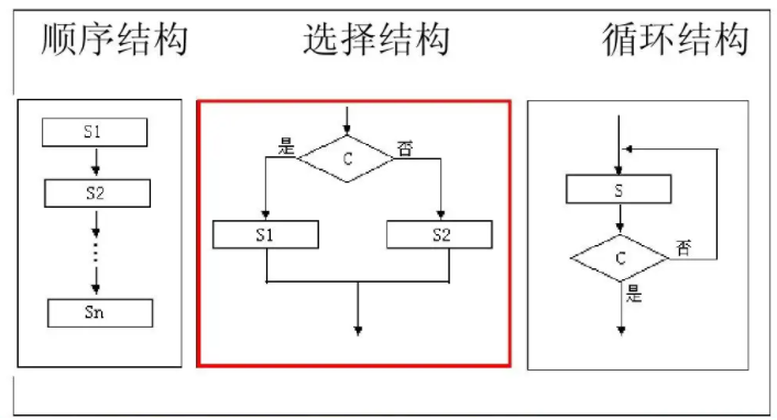 Linux If语句教程 Oschina 中文开源技术交流社区