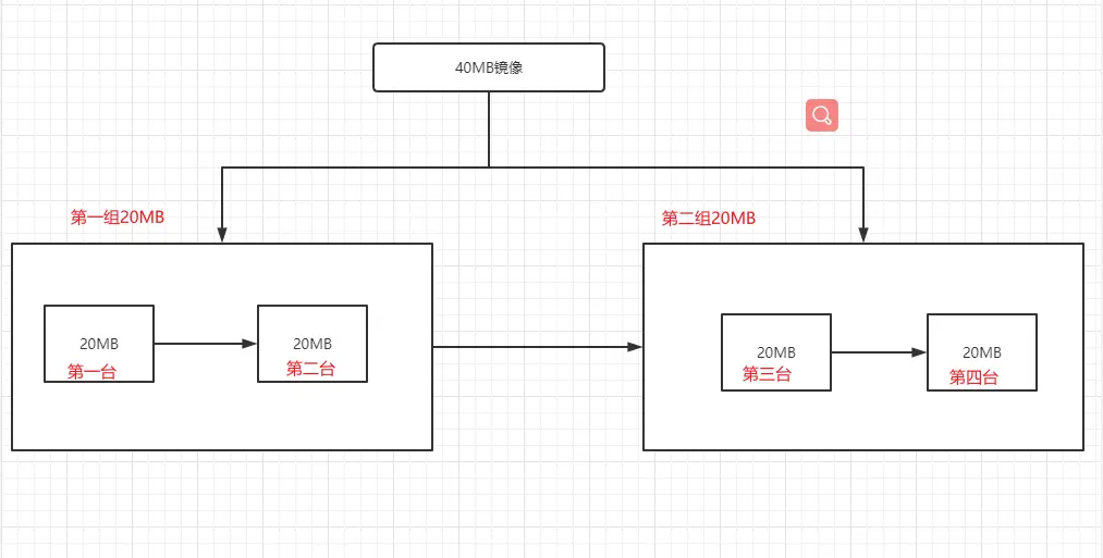 企业级仓库Harbor高可用方案【转】