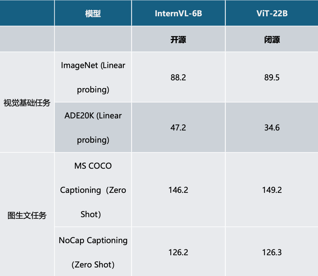 上海 AI 实验室发布新一代书生·视觉大模型