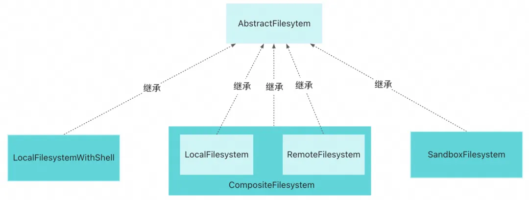 解决 Agent 工程化五大难题：AgentScope Java 1.1.0 交付 Harness 工程框架 - OSCHINA - 中文开源 ...