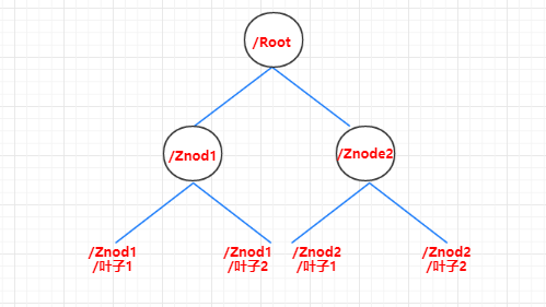 SpringBoot2 整合 Zookeeper组件，管理架构中服务协调 