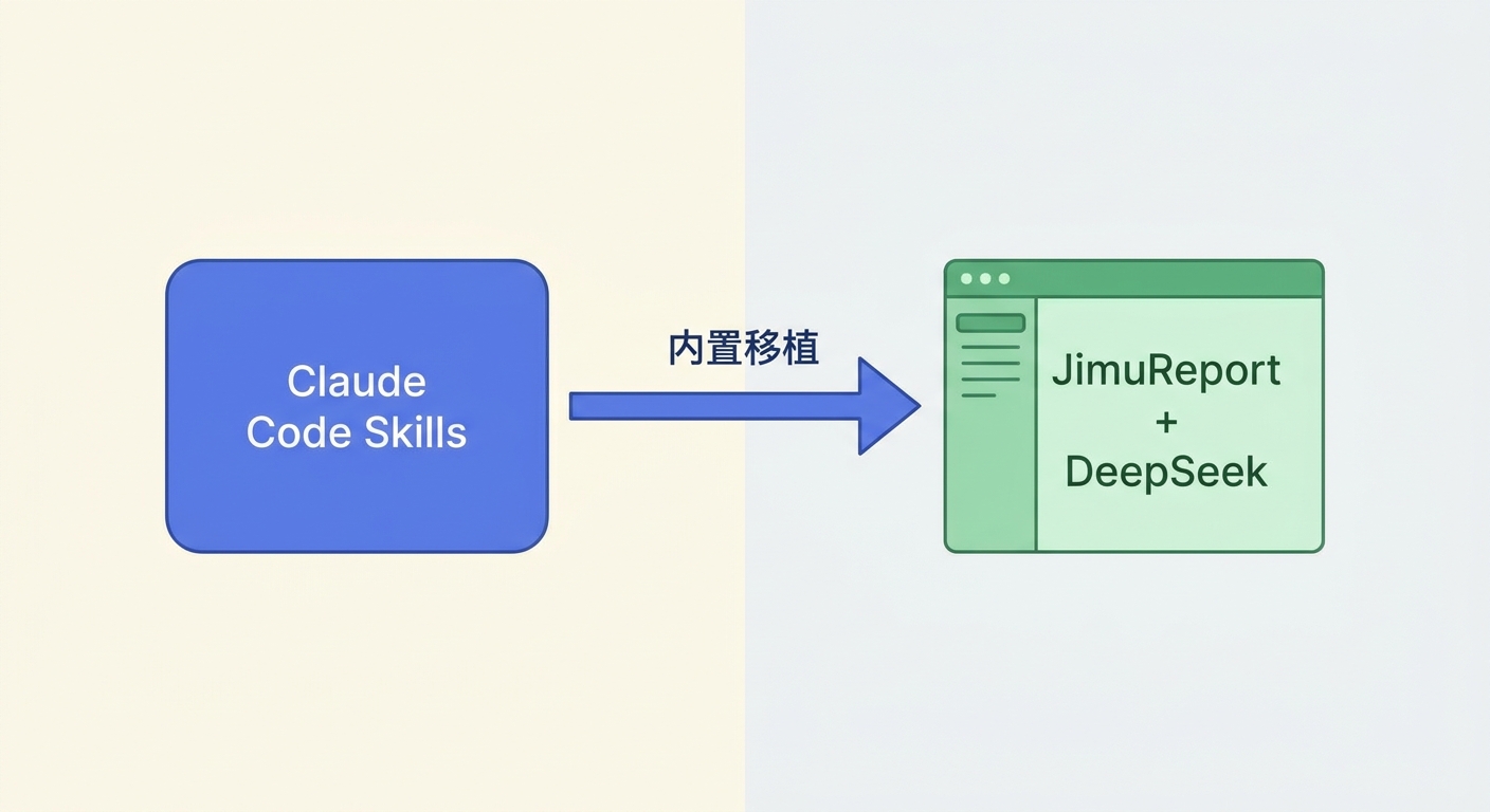 Claude Code &times; DeepSeek &times; 积木报表：AI 报表到底有多智能？一个落地案例