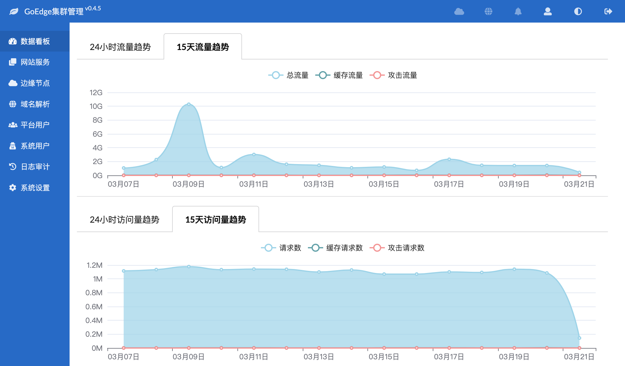 优秀的个人博客,低调大师