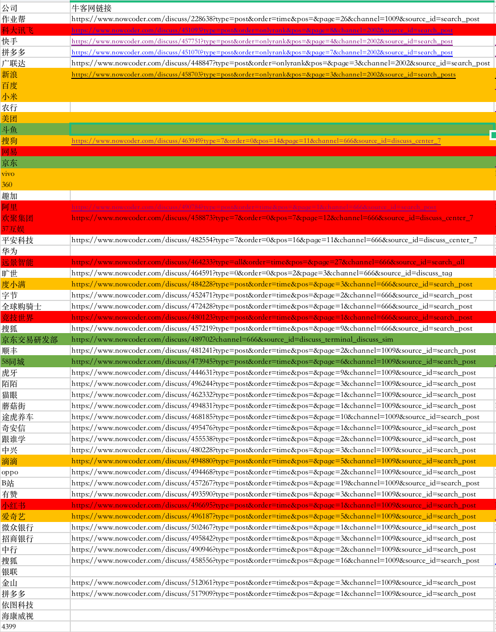 10月了，聊聊我今年参加秋招的真实感受 