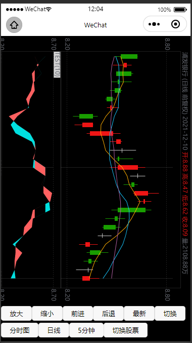 HQChart 1.10594 版本发布，增加飞狐函数 SYSPARAM() 支持