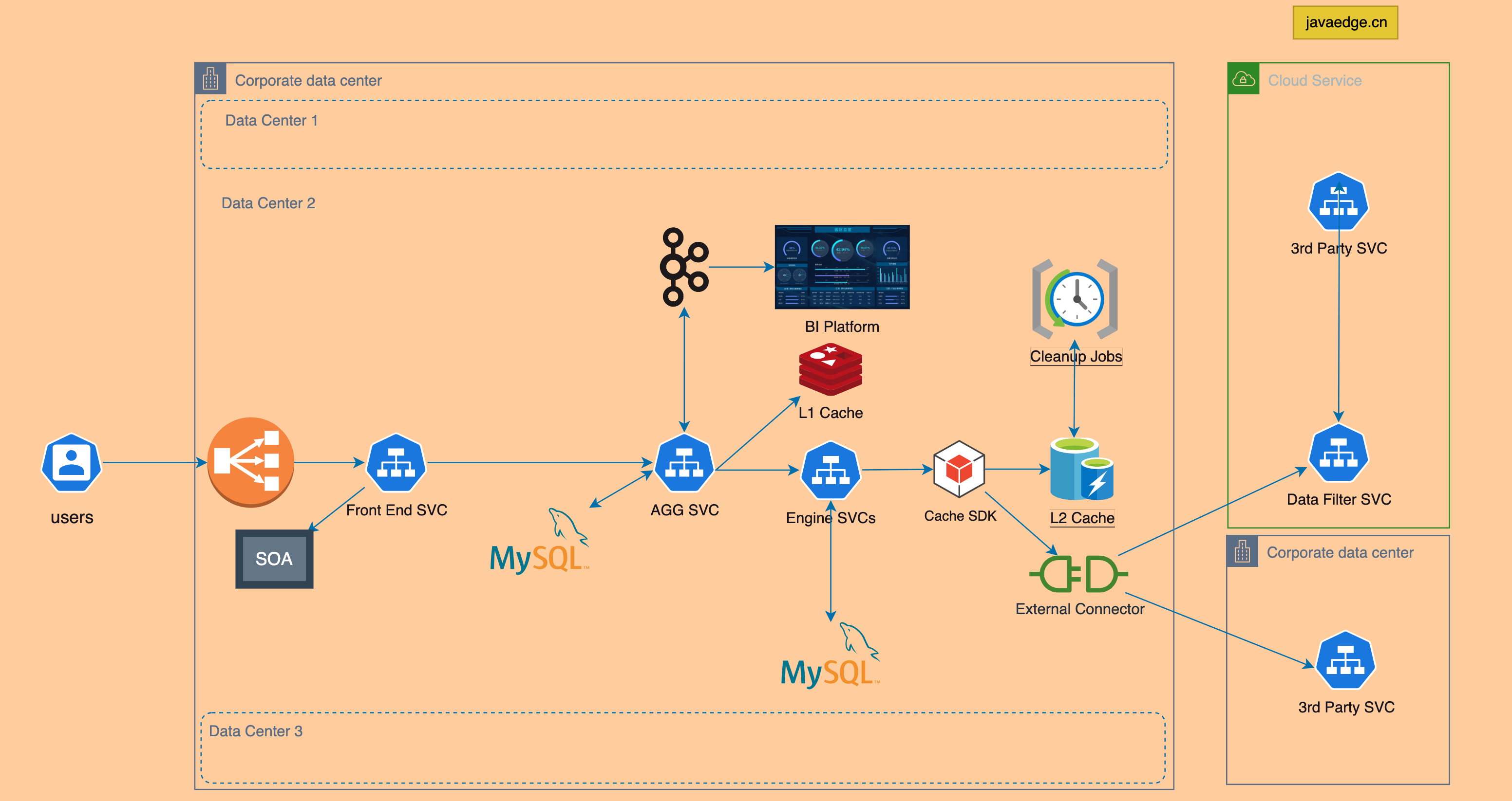 优秀的个人博客,低调大师