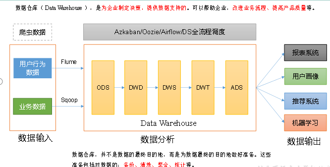 什么是数据仓库-CSDN博客